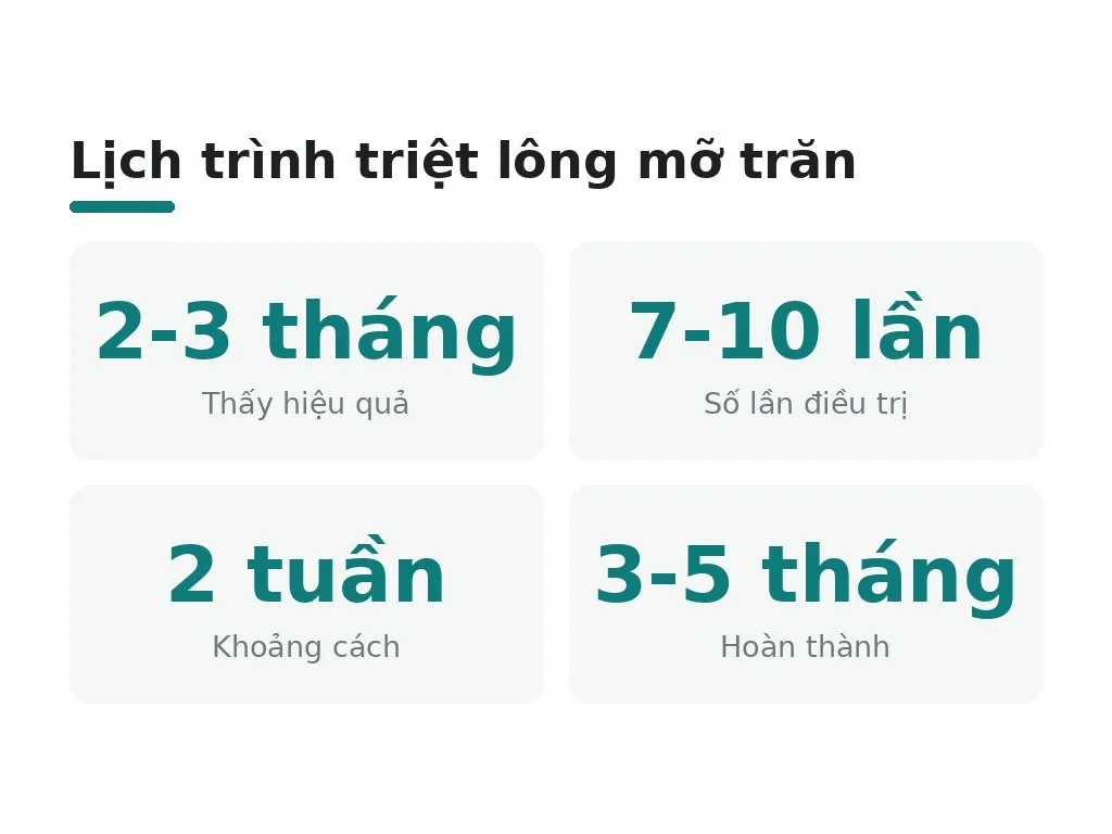 Triệt lông bằng mỡ trăn bao lâu thì thấy hiệu quả?