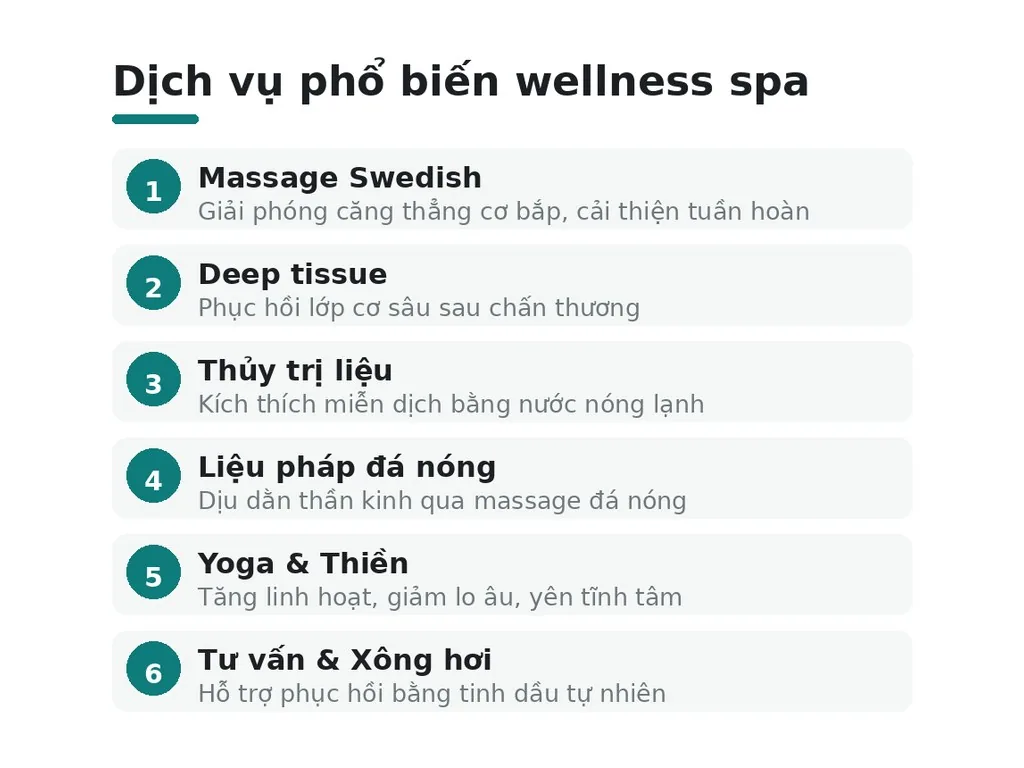 Dịch vụ phổ biến tại wellness spa bao gồm những gì?