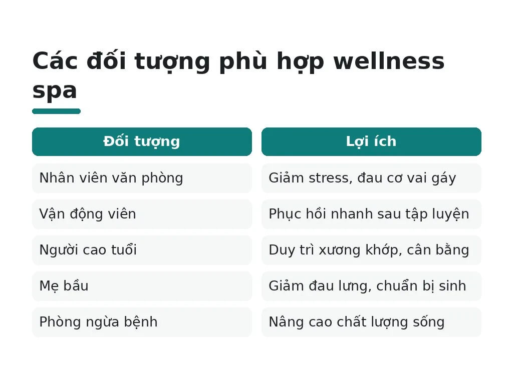 Ai nên tham gia wellness spa?