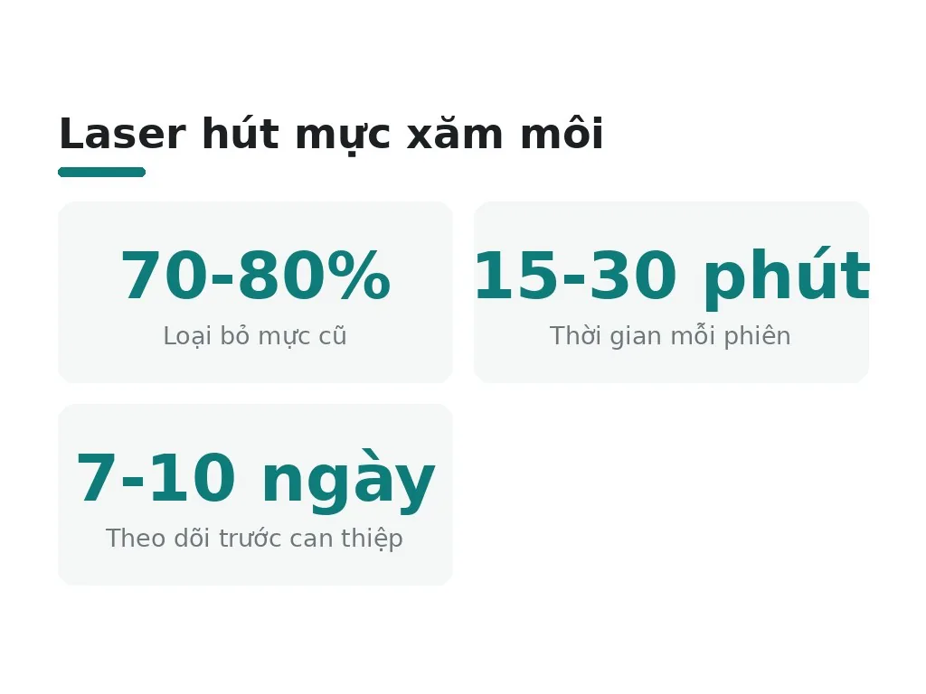 Khi nào nên gặp bác sĩ để trị thâm chuyên nghiệp?