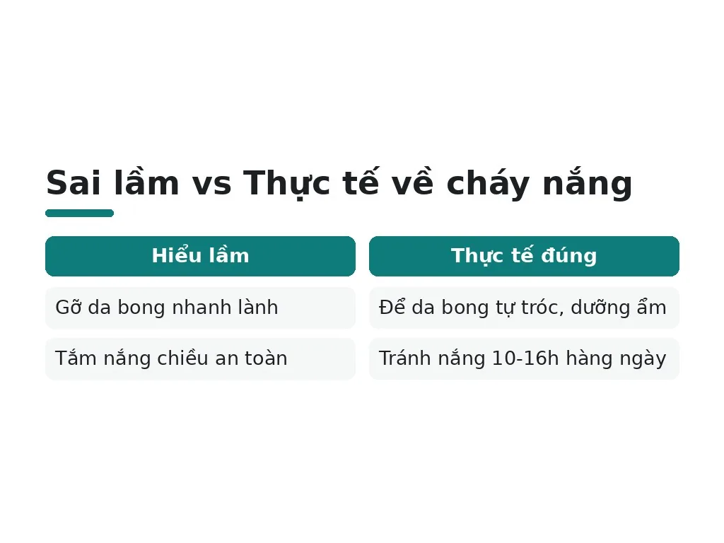 Hiểu lầm phổ biến và phòng ngừa cháy nắng lần tới