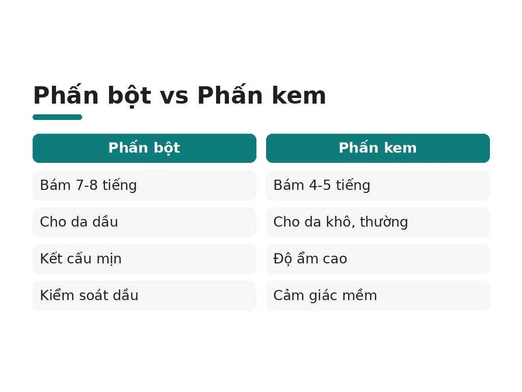 Chọn dạng phấn và màu sắc phù hợp mặt vuông