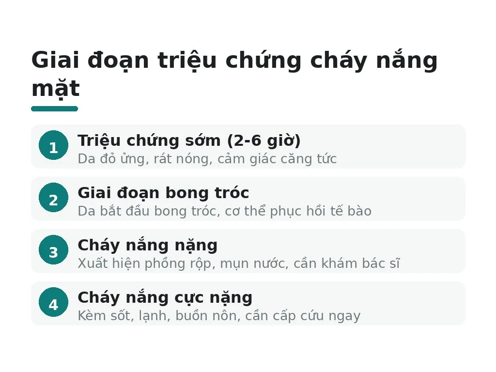 Cháy nắng mặt là gì và triệu chứng nhận biết?