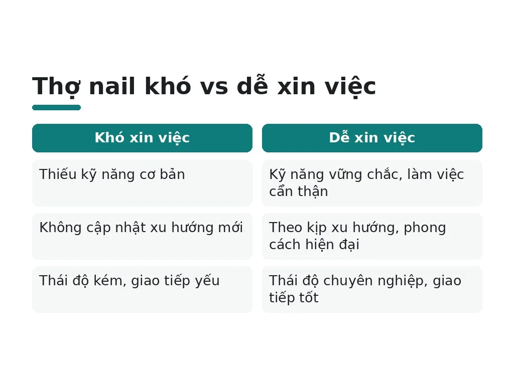 Tại sao một số thợ nail khó xin việc?