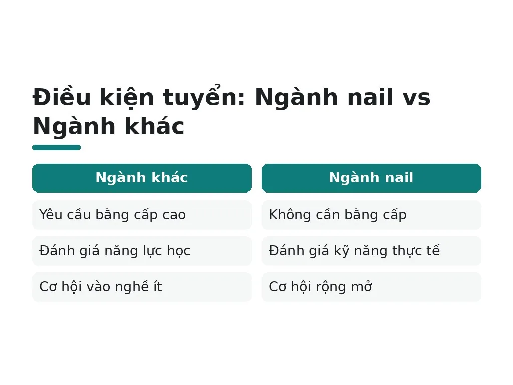Tại sao nhu cầu thợ nail luôn cao?