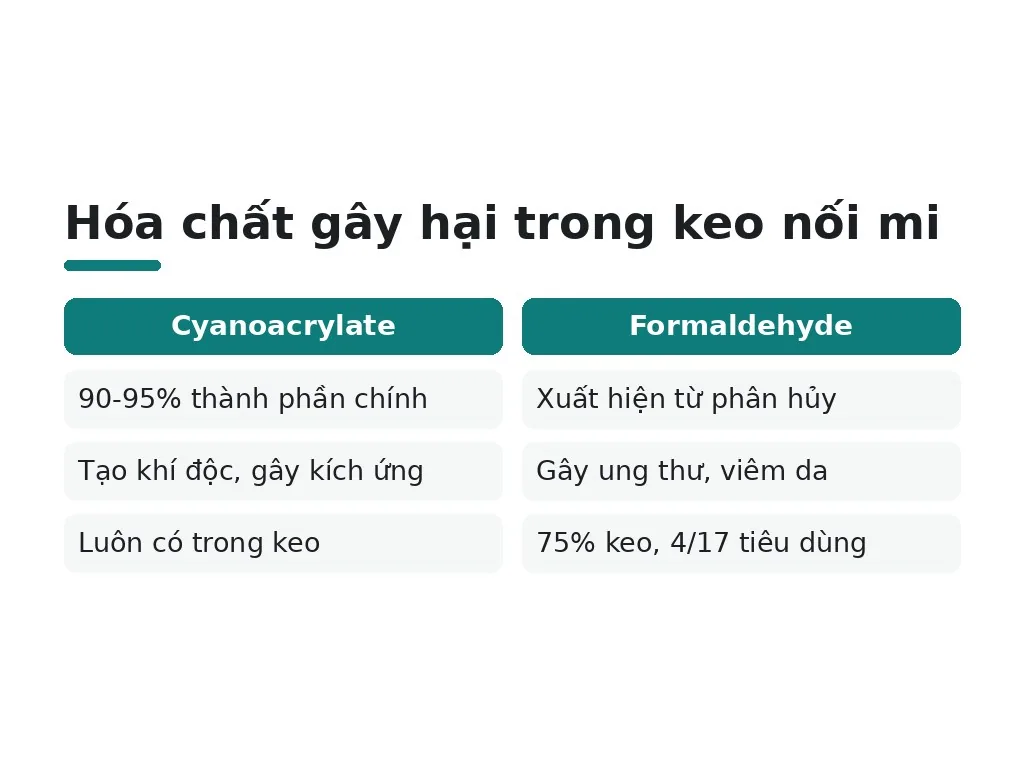Keo nối mi chứa gì mà gây hại?
