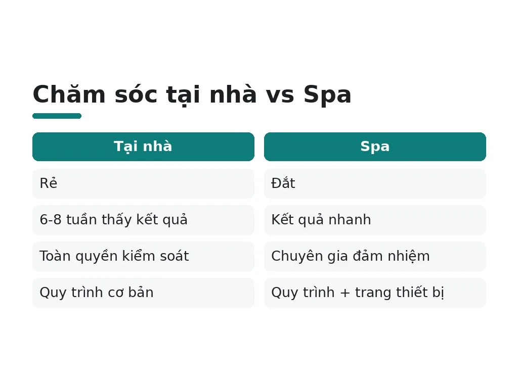 Những hiểu lầm phổ biến nào về chăm sóc da mụn ban đêm?