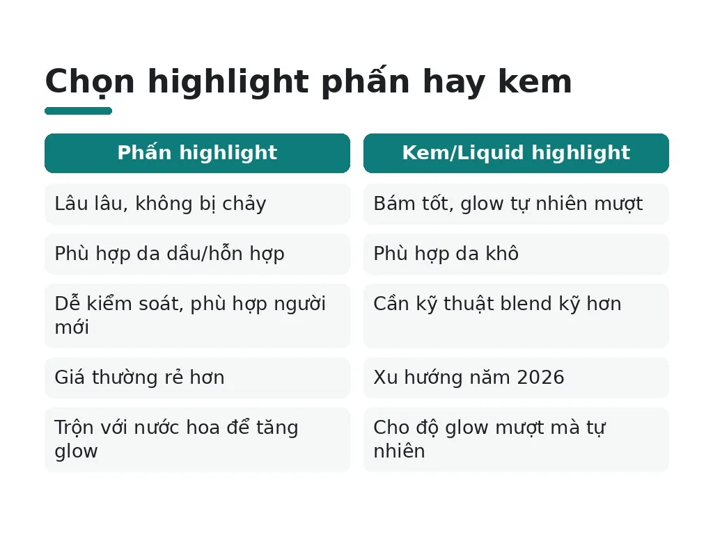 Nên chọn highlight và khối như thế nào cho loại da?