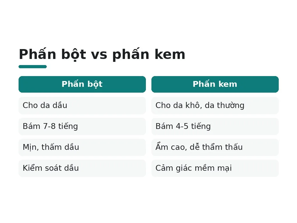 Nên chọn dạng phấn và màu sắc gì cho mặt vuông?