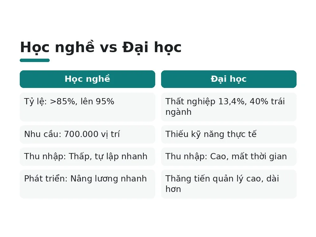 Cơ hội việc làm và thu nhập: ai tốt hơn?
