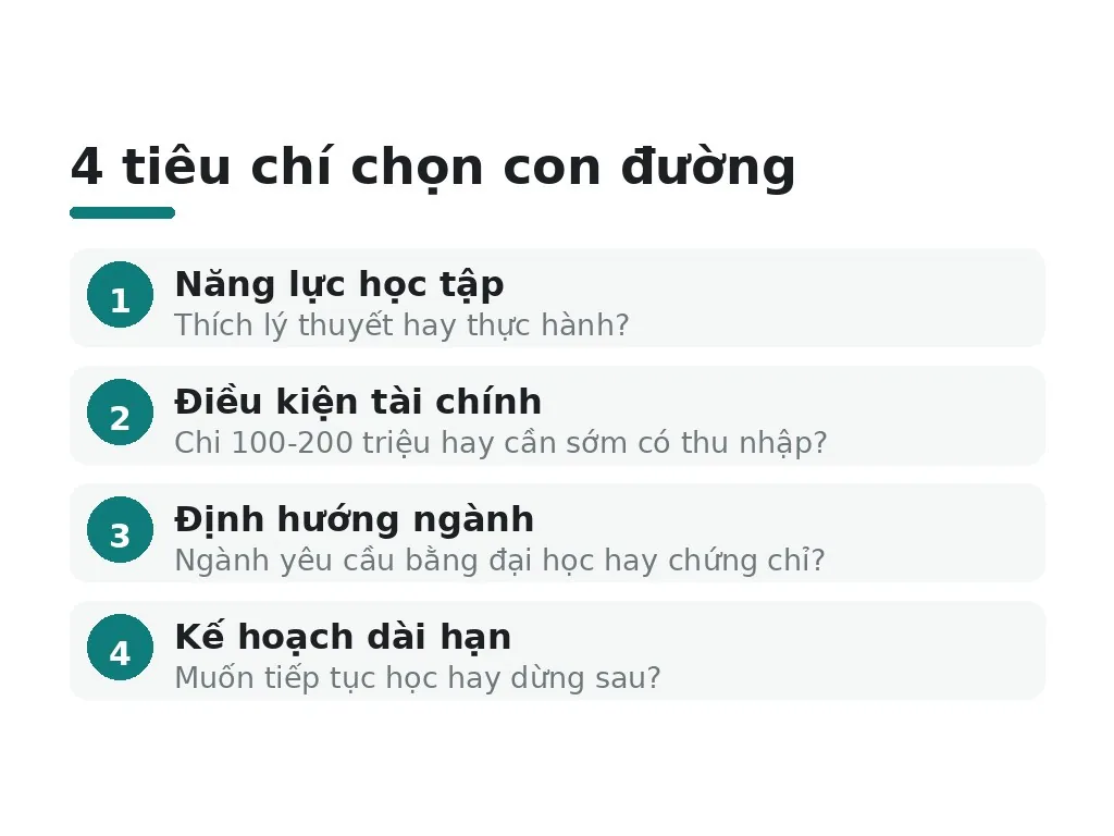 Làm sao chọn con đường phù hợp với bạn?
