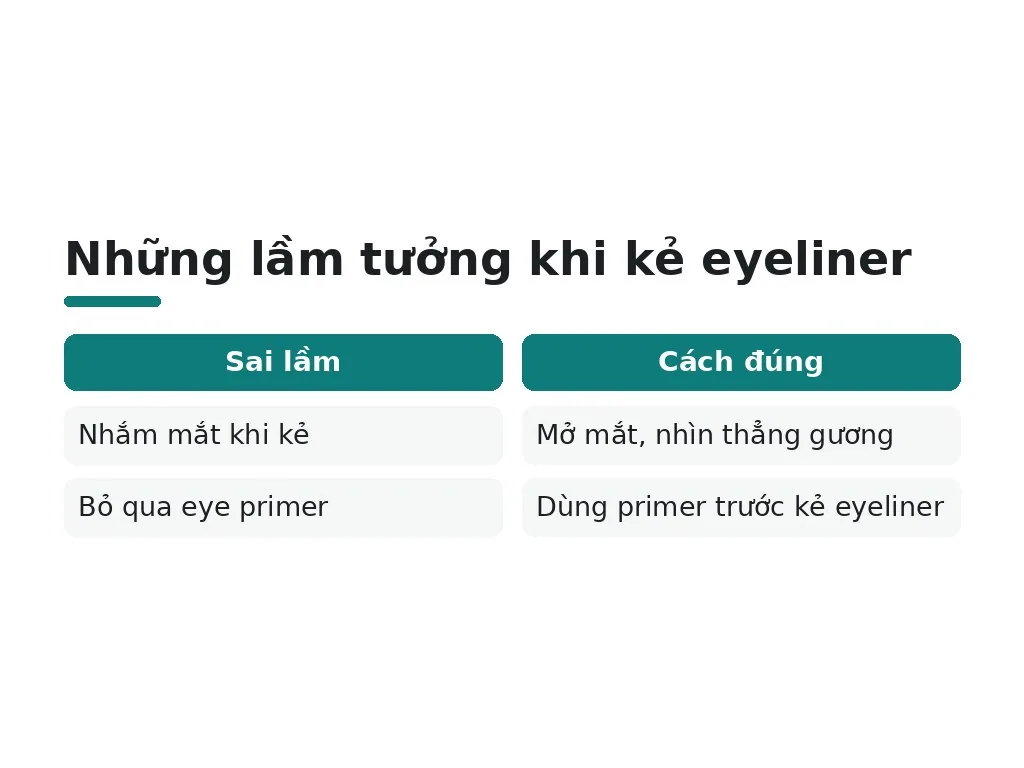 Những lầm tưởng nào phổ biến khi kẻ eyeliner?