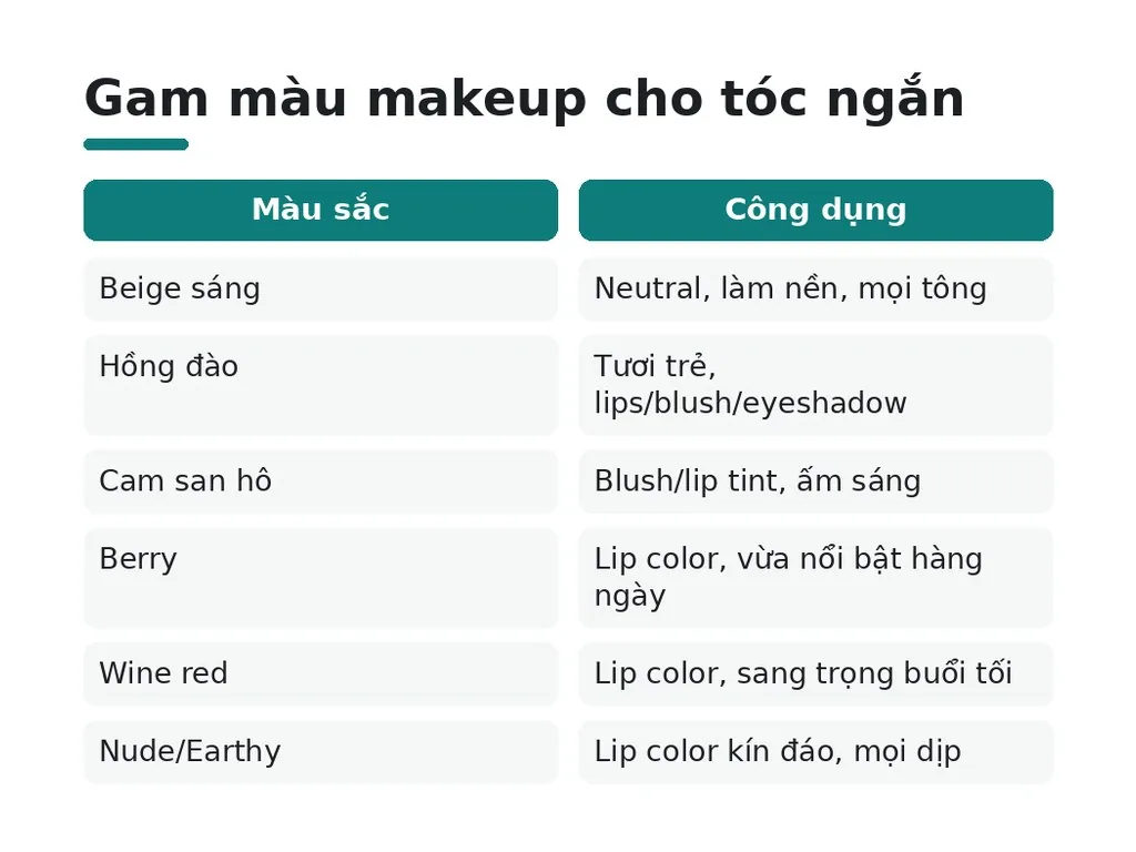 Gam màu makeup nào phù hợp với tóc ngắn?