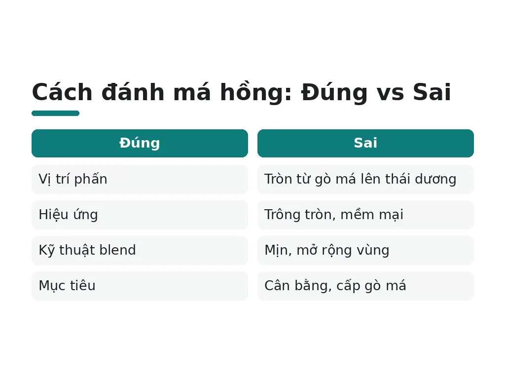 Tại sao cách đánh má hồng lại ảnh hưởng khuôn mặt vuông?