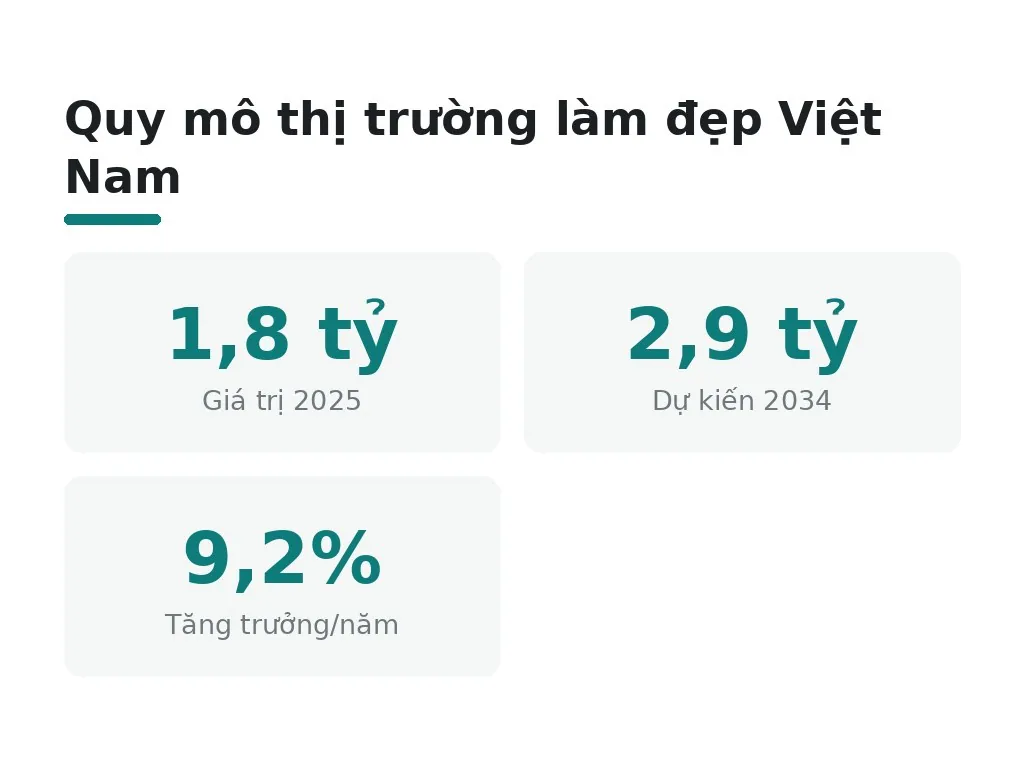 Tại sao ngành làm đẹp dễ xin việc?