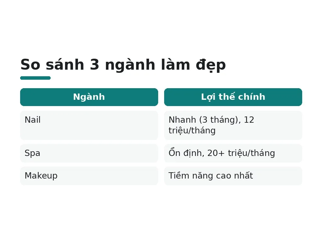 Cách chọn nghề phù hợp: sở thích hay lương?