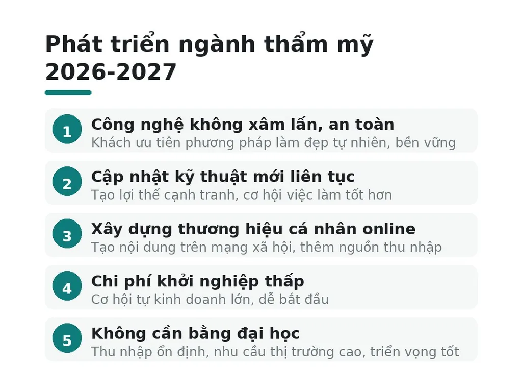 Ngành thẩm mỹ sẽ phát triển như thế nào trong 2026 – 2027?