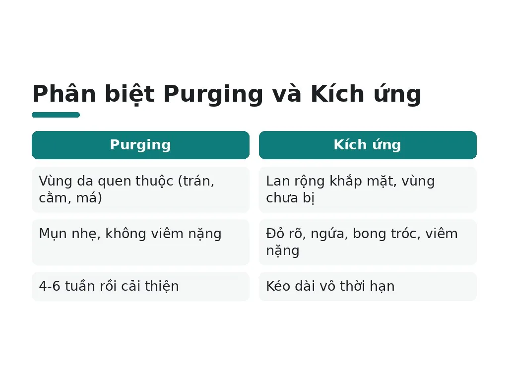 Cách phân biệt purging và kích ứng qua các dấu hiệu?