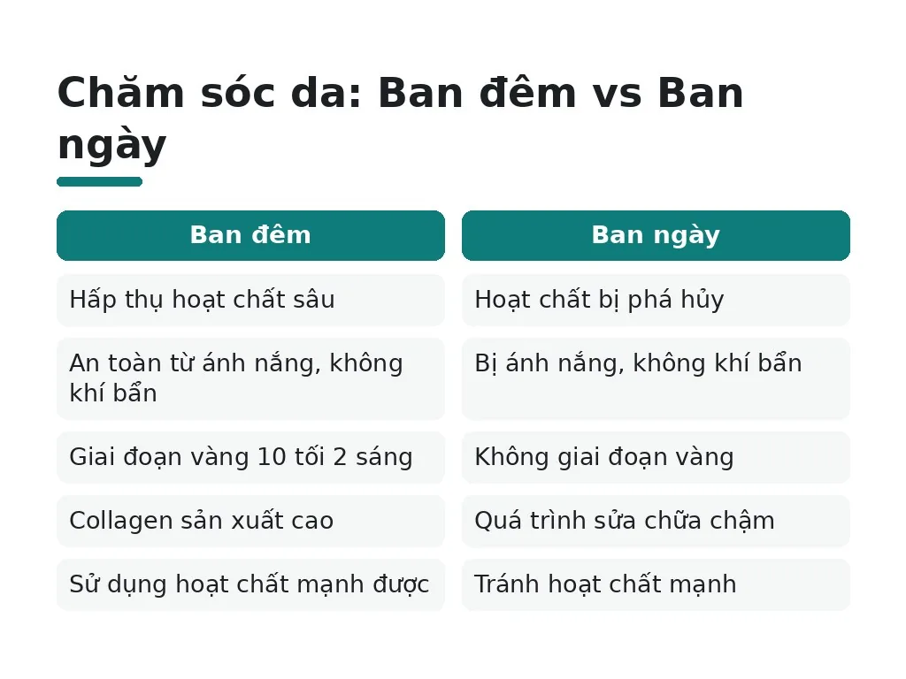 Tại sao chăm sóc da ban đêm lại quan trọng với da mụn?