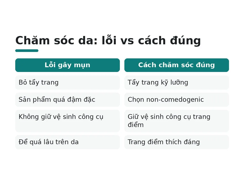 Trang điểm có gây nổi mụn hay không?