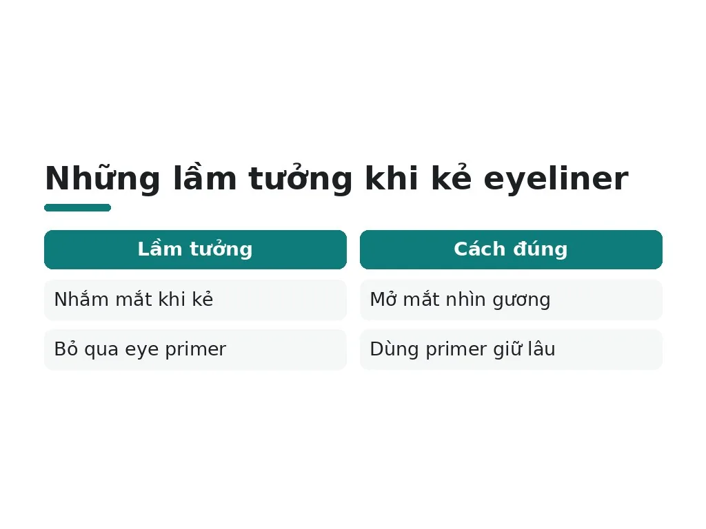Những lầm tưởng nào phổ biến khi kẻ eyeliner?