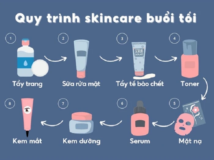 Tại sao chăm sóc da ban đêm lại quan trọng với da mụn?