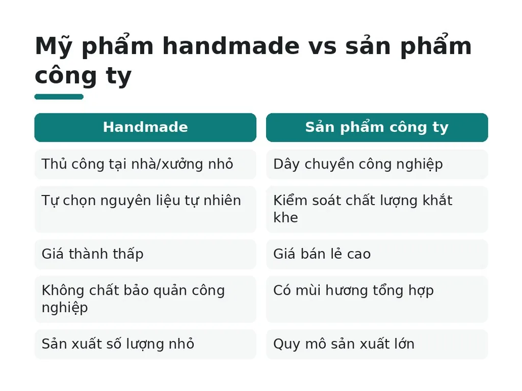 Mỹ phẩm handmade là gì và tại sao phổ biến