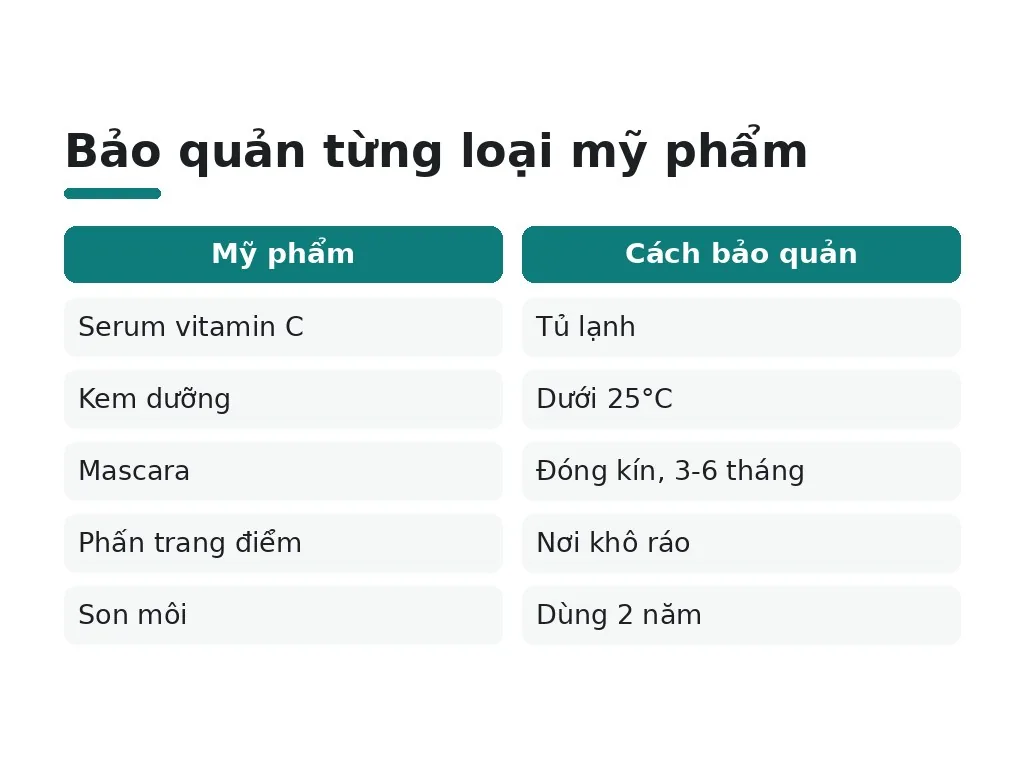 Nên bảo quản từng loại mỹ phẩm ra sao?