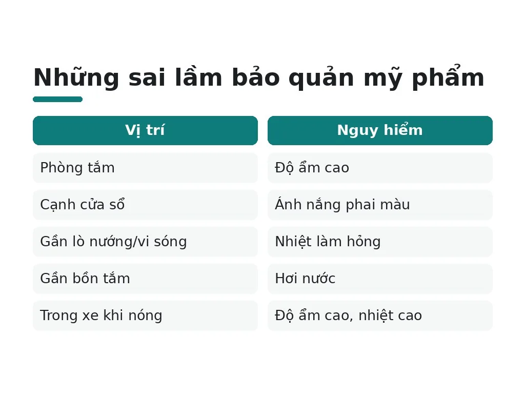 Những sai lầm phổ biến khi bảo quản là gì?