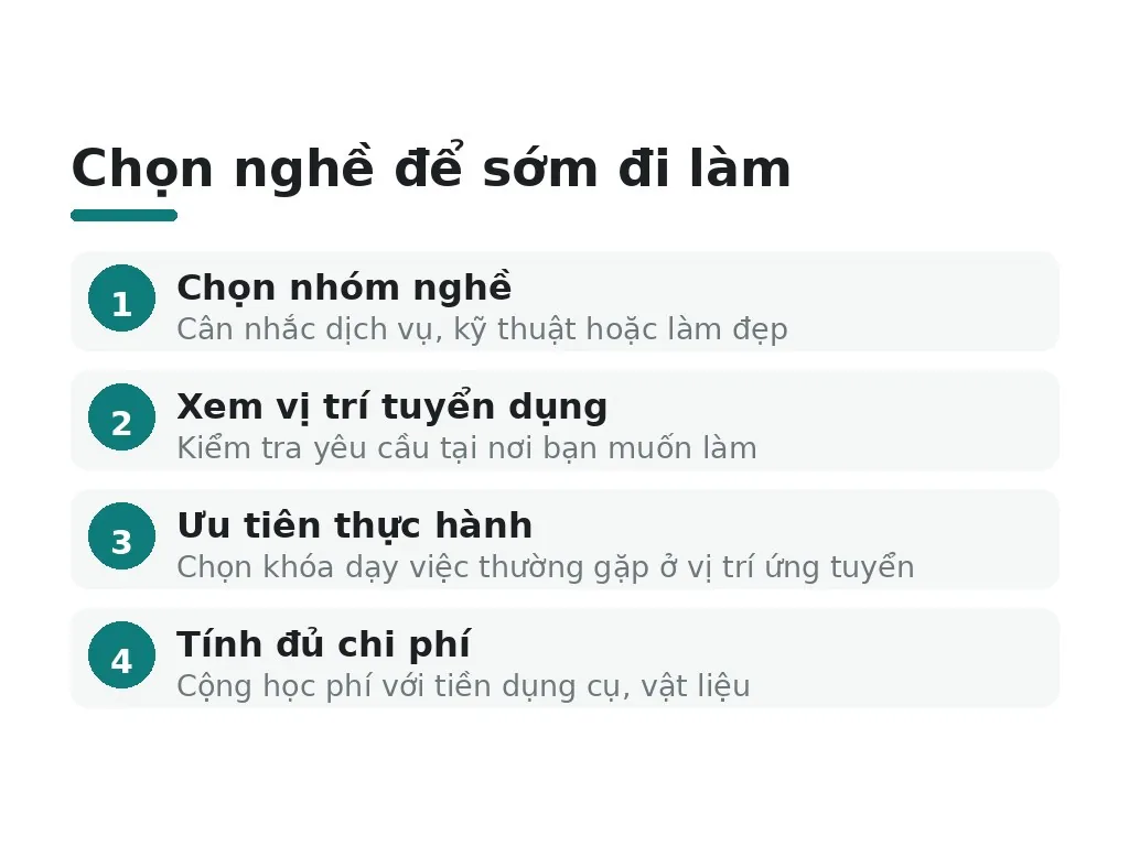 Có 20 triệu nên học nghề gì để sớm đi làm?