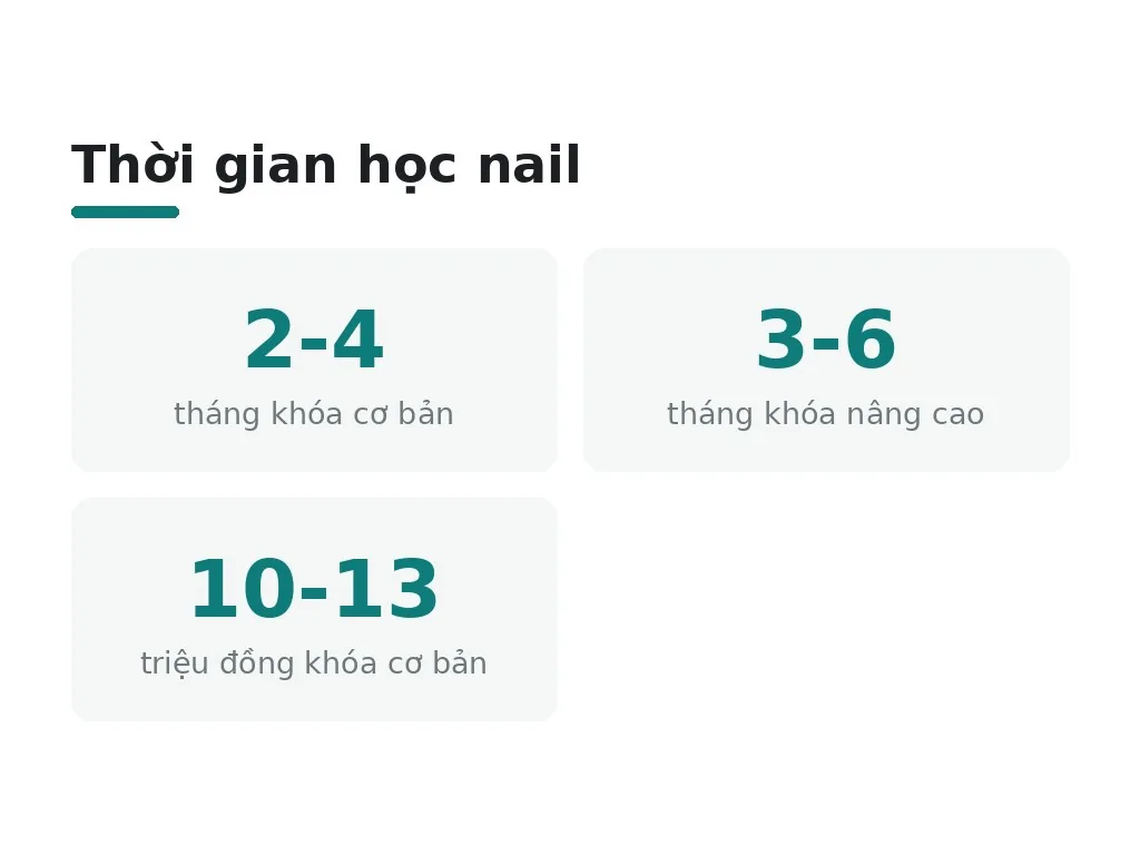 Các cấp độ học nail mất bao lâu?