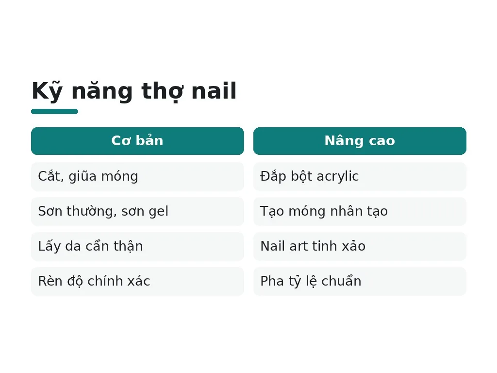 Cần những kỹ năng gì để trở thành thợ nail chuyên nghiệp?