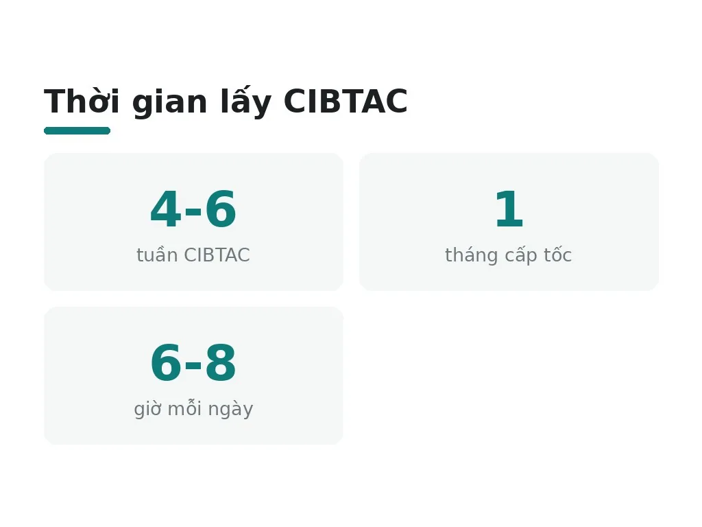 Chứng chỉ nail quốc tế mất bao lâu để lấy?