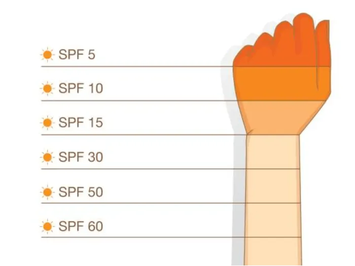 SPF 30, 50, 70 khác nhau như thế nào?