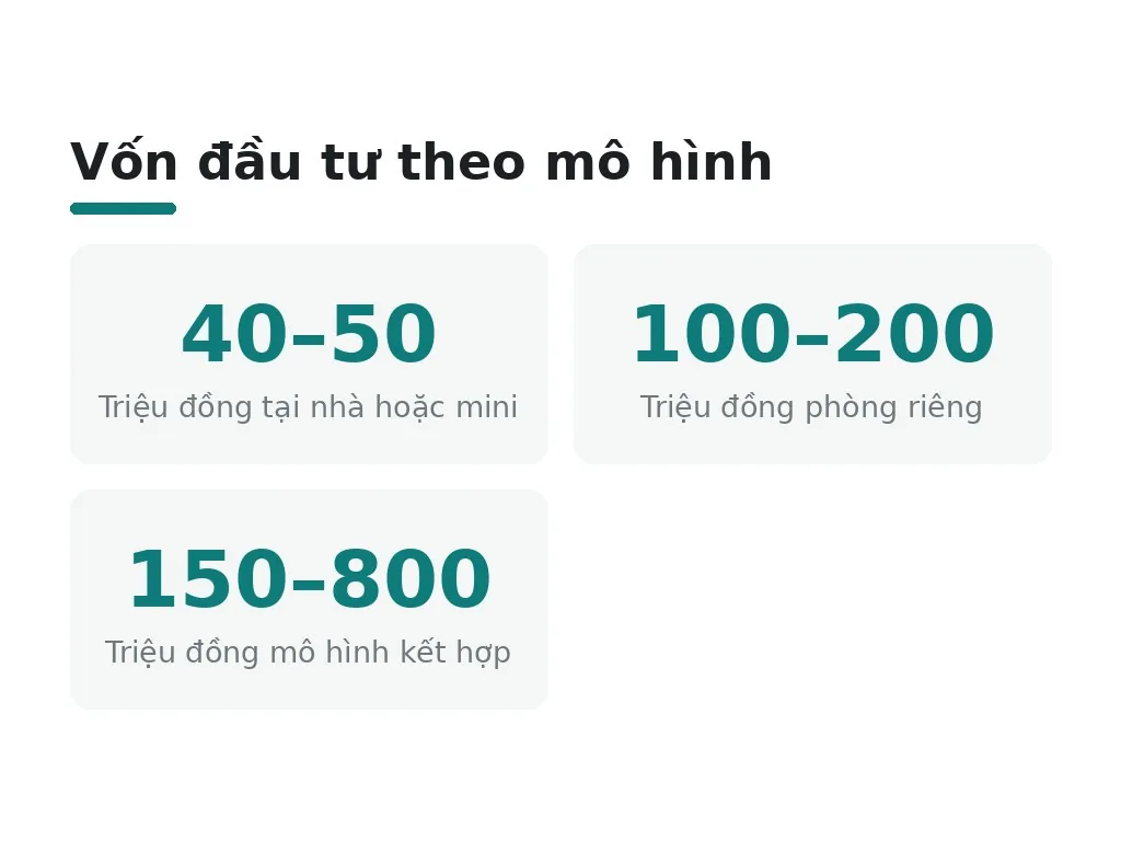Mở tiệm gội đầu dưỡng sinh cần bao nhiêu vốn theo từng mô hình?