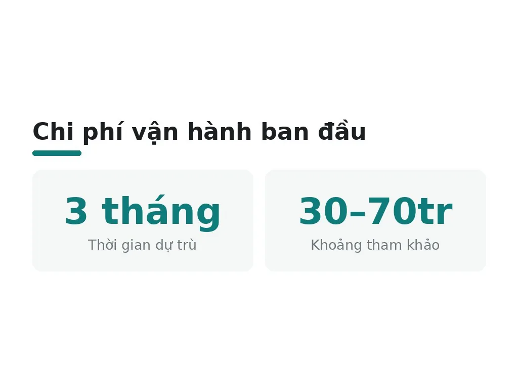 Cần dự trù bao nhiêu cho chi phí vận hành những tháng đầu?