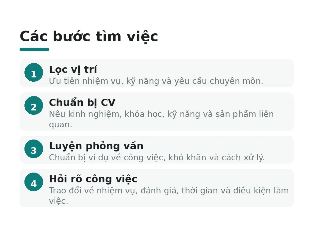 Làm sao tìm việc khi ngoại hình không phải lợi thế?