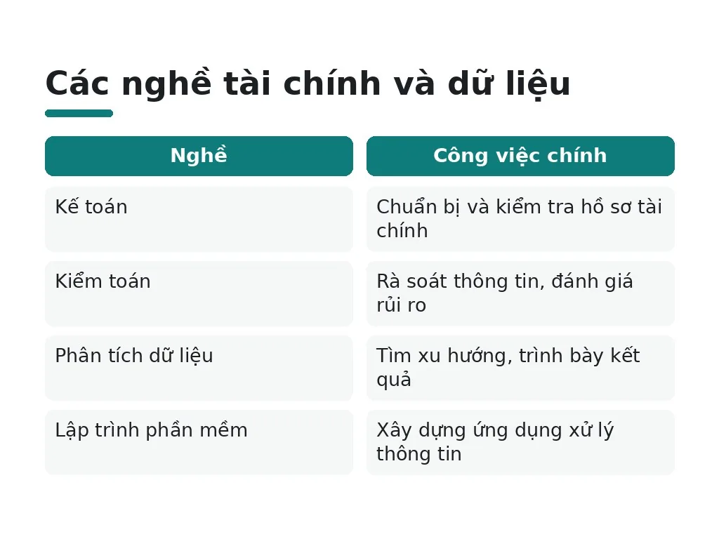 Người hướng nội có thể chọn nghề nào liên quan đến tài chính và dữ liệu?