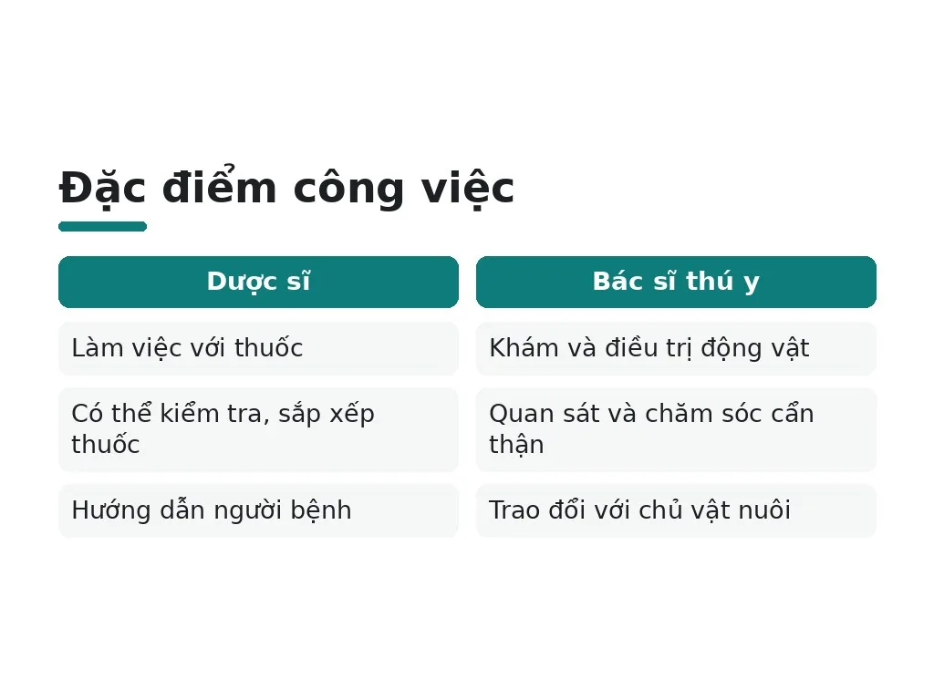 Có nghề chăm sóc sức khỏe nào phù hợp với người hướng nội?