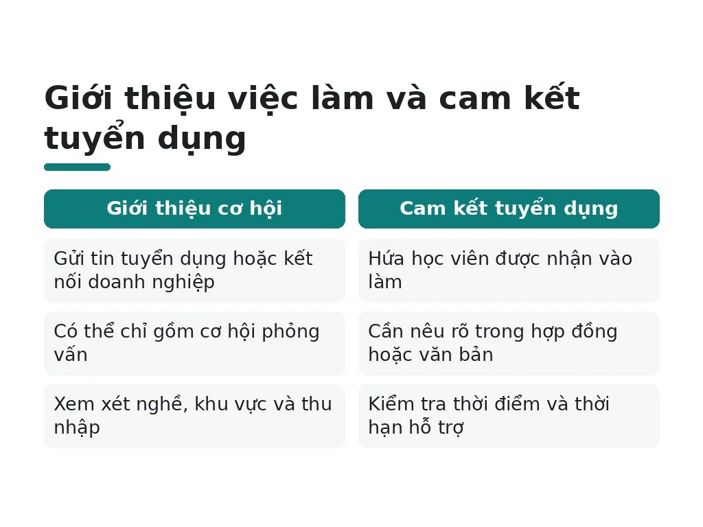 Trung tâm đào tạo nghề cam kết việc làm thường cam kết những gì?