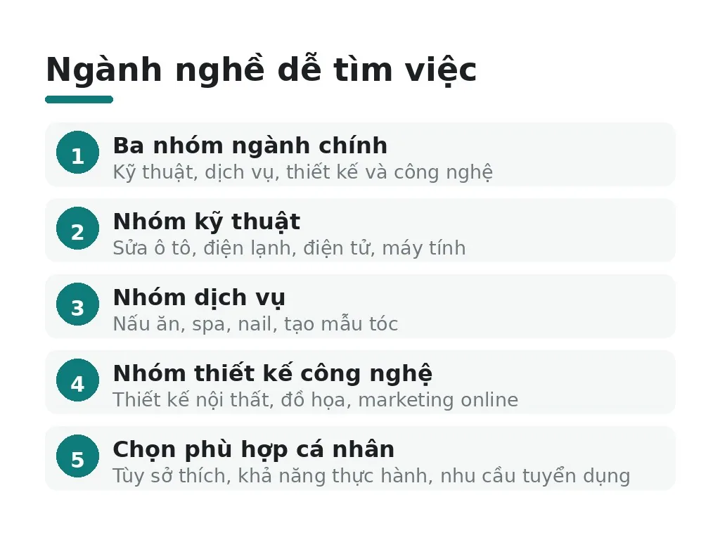 Trung tâm đào tạo những ngành nghề nào để dễ tìm việc?
