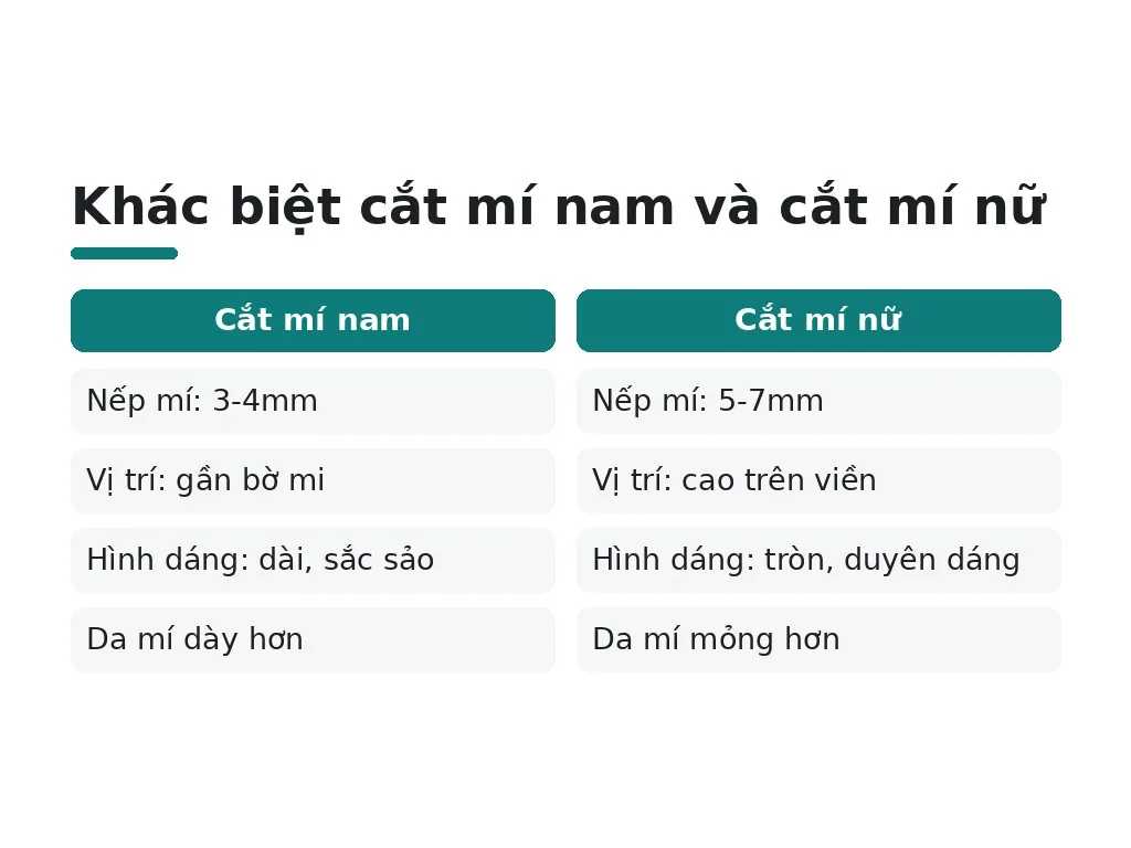 Cắt mí nam khác cắt mí nữ như thế nào?