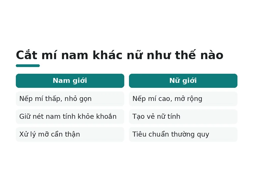 Cắt mí mắt nam là gì và tại sao nam giới cần?