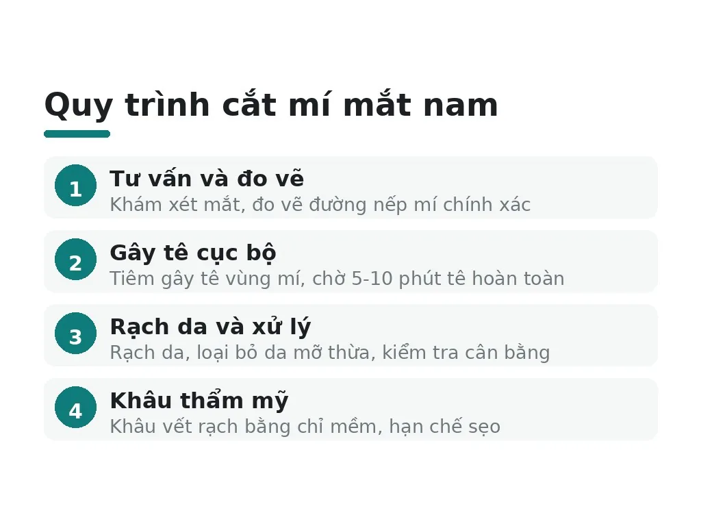 Quy trình cắt mí mắt nam thực hiện như thế nào?