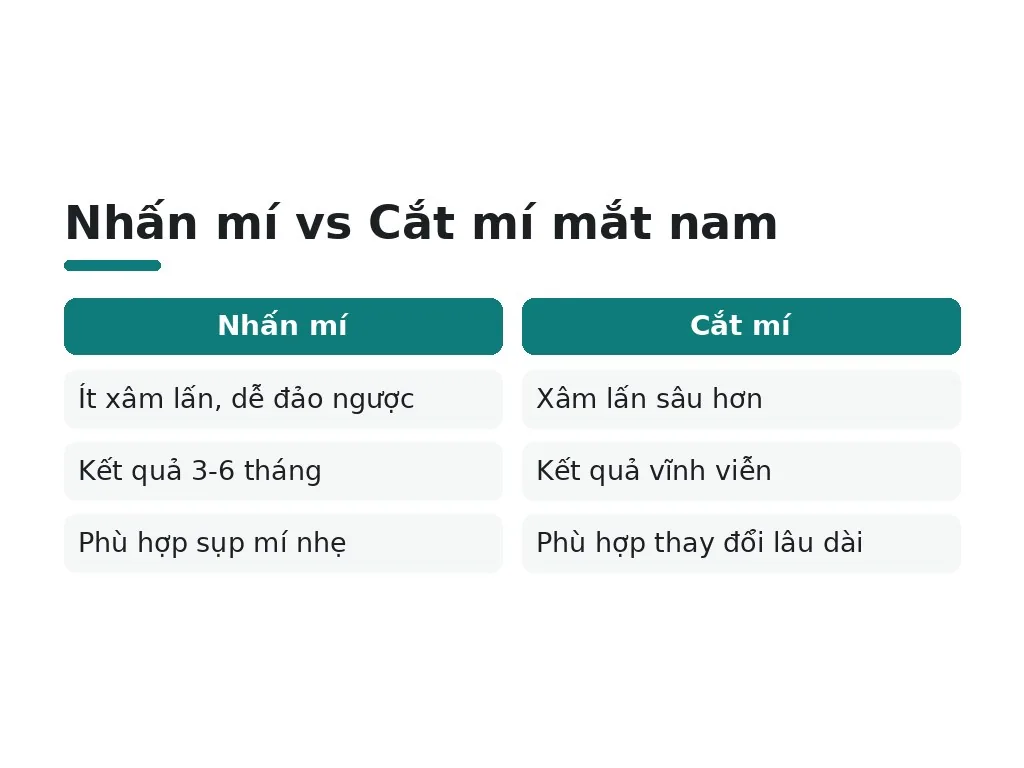 Hiểu lầm phổ biến về cắt mí mắt nam