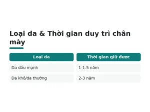 Loại da & Thời gian duy trì chân mày