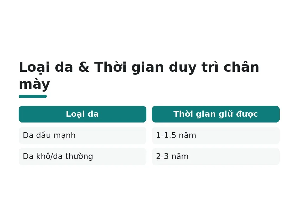 Yếu tố nào ảnh hưởng đến tuổi thọ của chân mày?