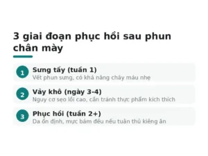 3 giai đoạn phục hồi sau phun chân mày