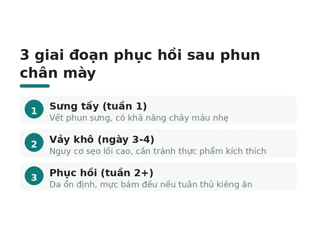 Tại sao phun chân mày phải kiêng ăn nhất định?