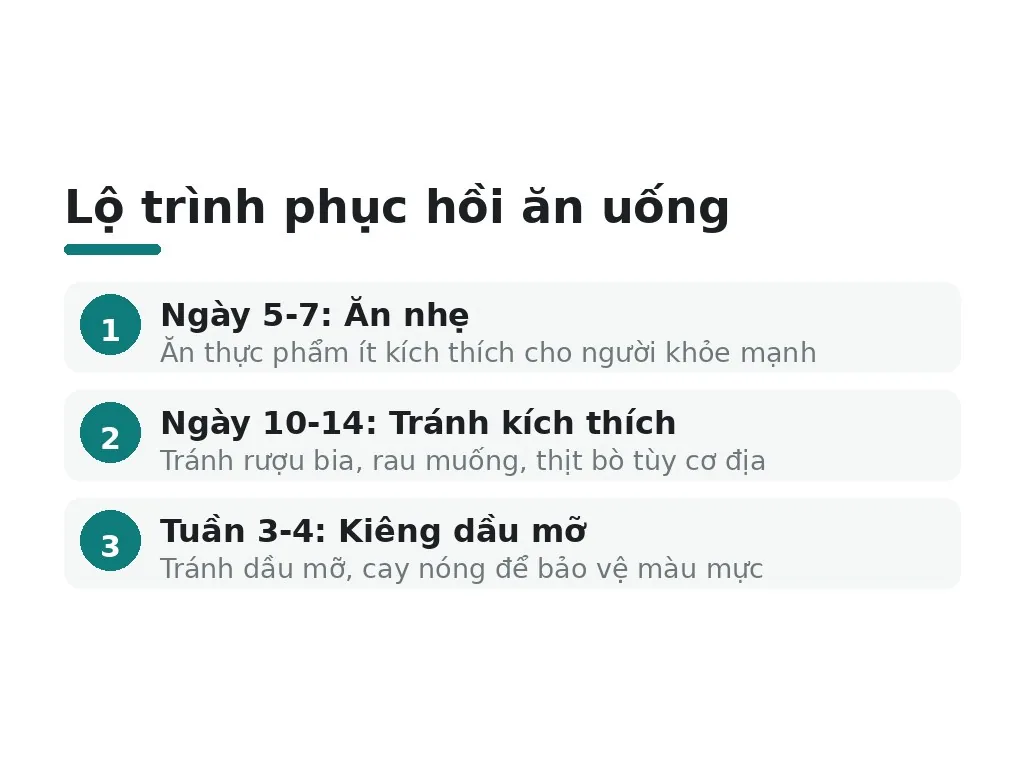 Bao lâu thì được ăn bình thường?